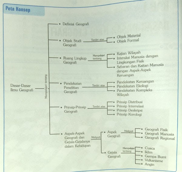 Contoh Soal Geografi Kelas 12 Semester 1 Bab 1 Simply The Best Blog