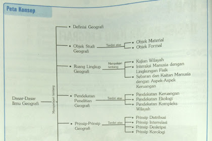 Soal Uas Geografi Kelas 10 Semester 1
