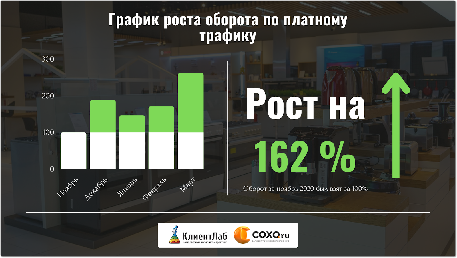 Ноутбуки В Калининграде Цены Акции Сохо
