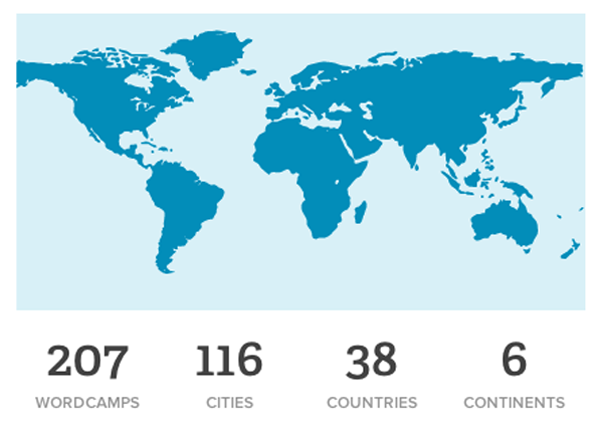 WordCamp