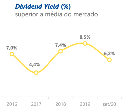 dividend yield itaúsa