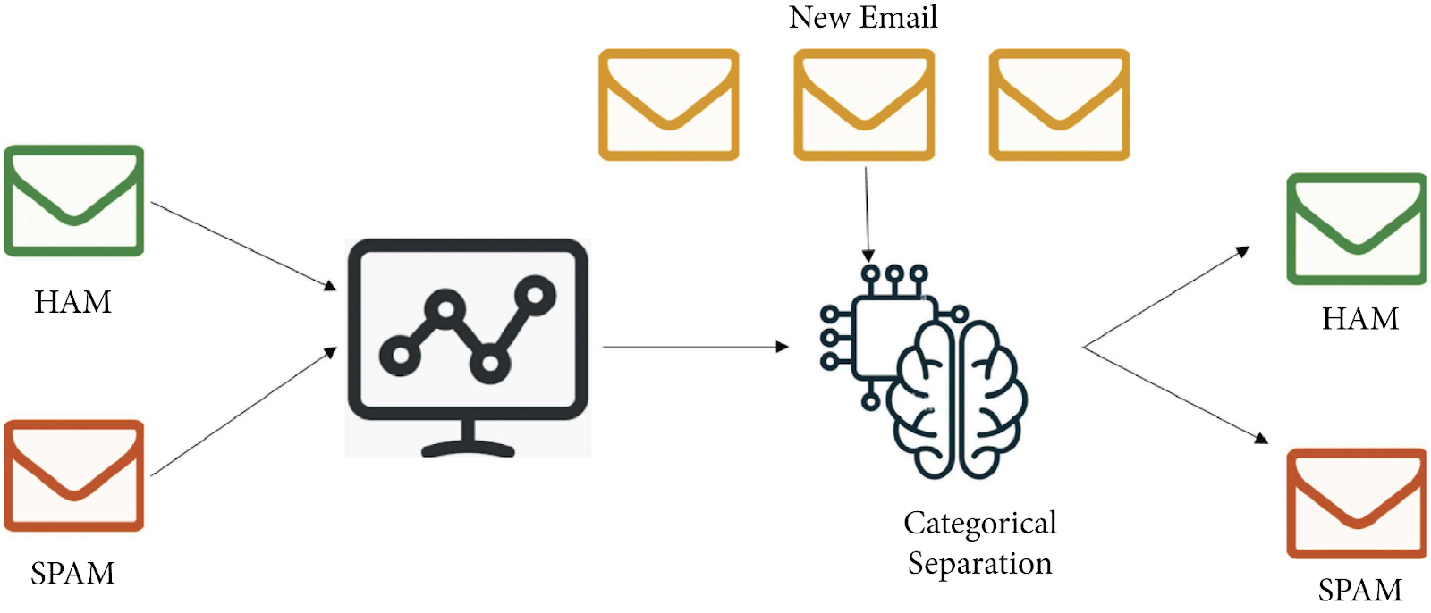Spam Mail Detection Using Machine Learning 