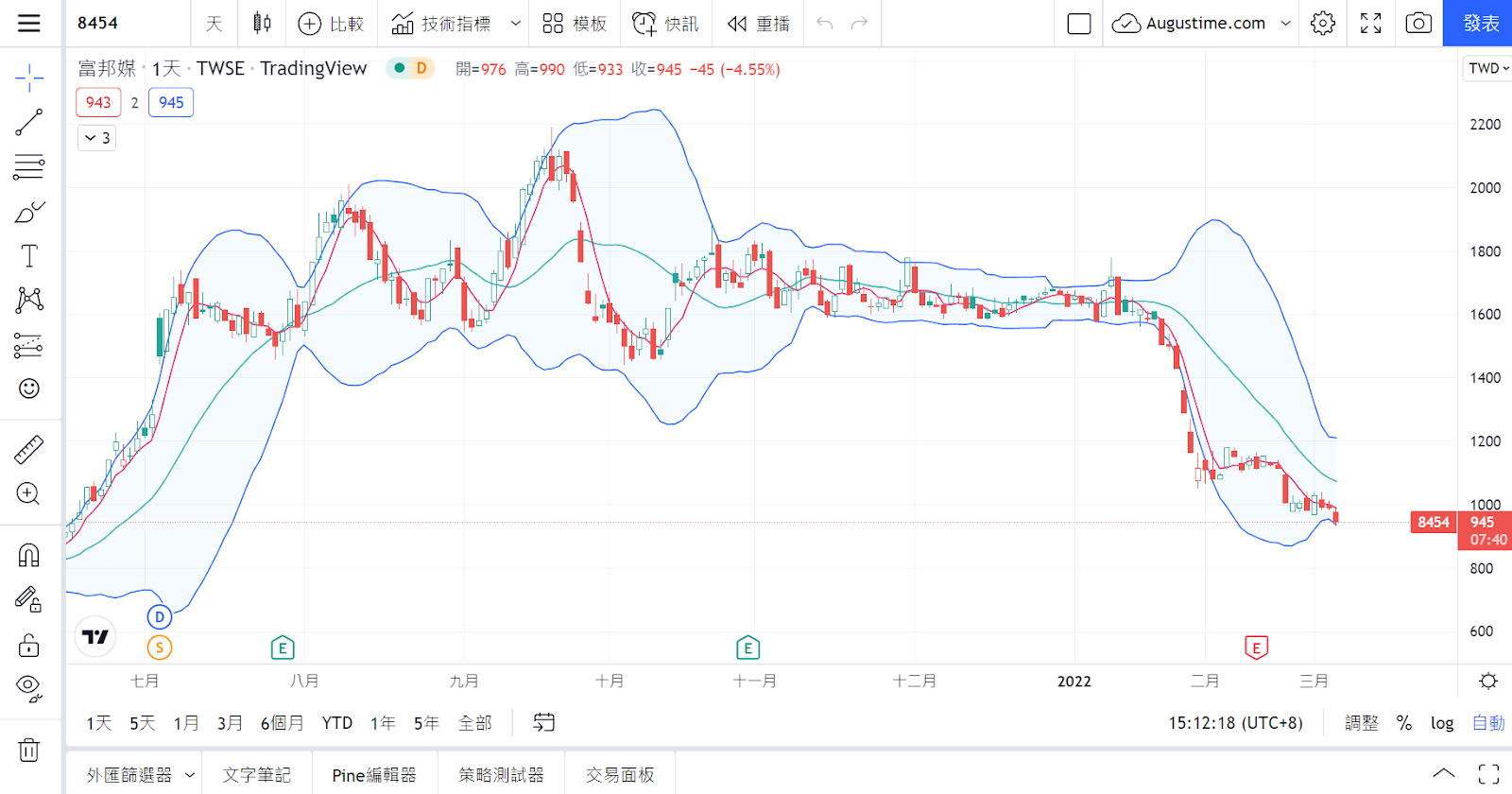 網路購物，網購概念股，網購概念股2020，網購概念股2021，網購概念股2022，網購概念股龍頭，網購概念股股價，網購概念股台股，台灣網購概念股，網購概念股推薦，網購概念股 股票，網購概念股清單，網購概念股是什麼，網路購物股票，網購，網購平台，網購股票，