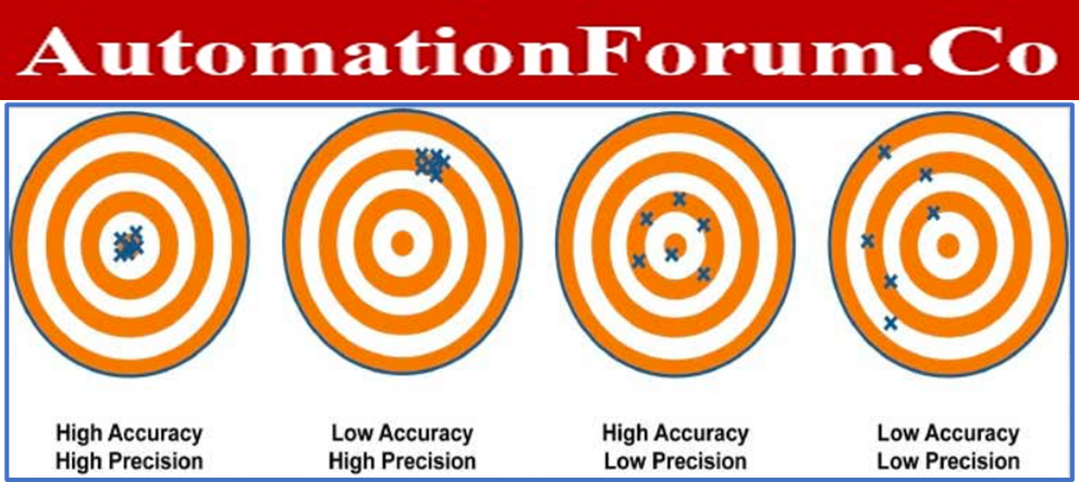 Difference between accuracy and precision 1