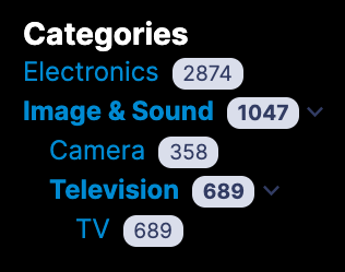 Screenshot of a hierarchical faceted search interface under 'Categories'. 'Electronics' is the main category with 2874 items, under which 'Image & Sound' is a subcategory with 1047 items. Further nested, 'Television' is highlighted with 689 items, which breaks down into an additional level showing 'TV' with 689 items.