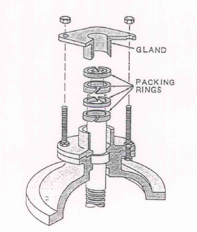 Operating Difficulties in valves