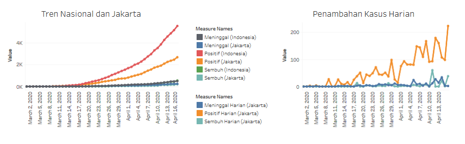 Populer Jabodetabek Grafik Covid 19 Di Jakarta Naik Lagi Kepadatan Di Stasiun Bogor Halaman All Kompas Com