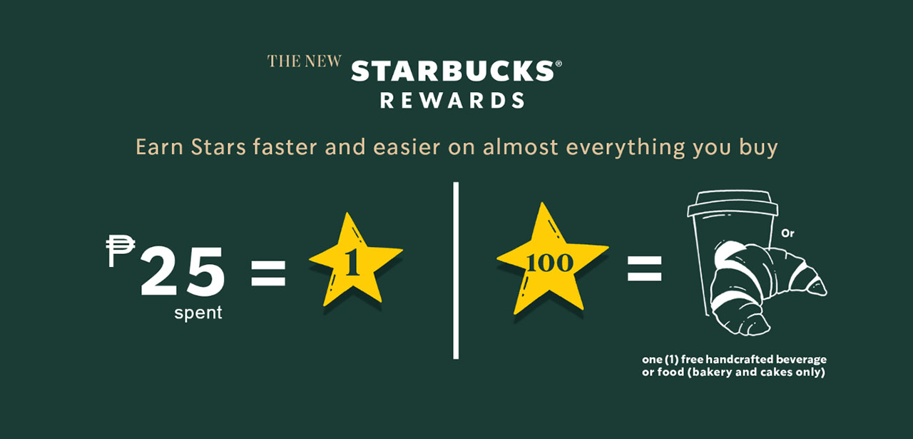 Chiến dịch gamification marketing của Starbucks