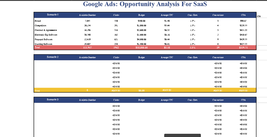 Google Ads for SaaS: Ultimate Guide 