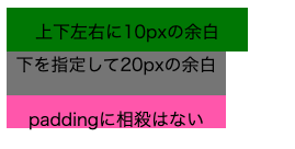 paddingプロパティを使用したテンプレ画像