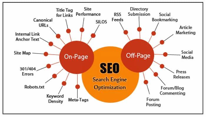 seo types