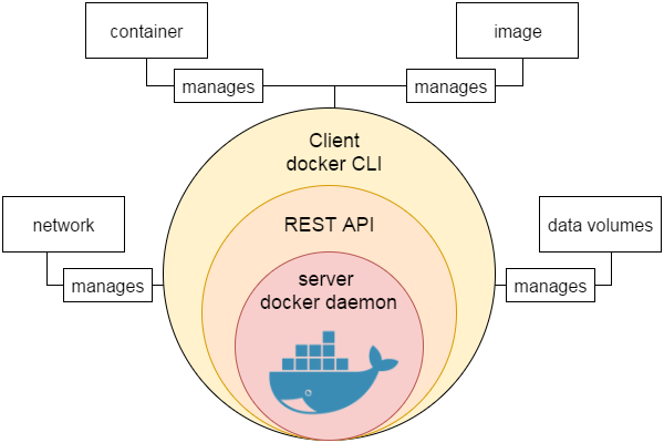 Docker workflow