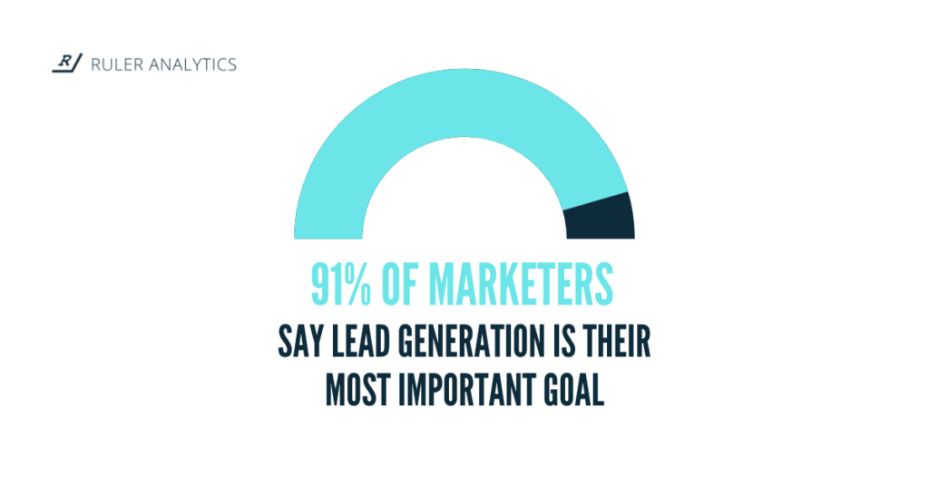 Lead generation adalah tujuan paling penting bagi marketer