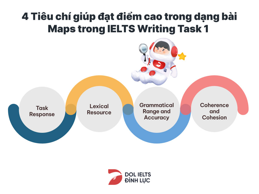 Tiêu chuẩn đánh giá bài thi IELTS Writing Task 1 Maps