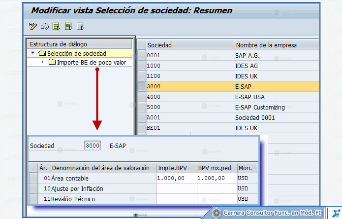 © CVOSOFT IT Academy - Todos los derechos Reservados