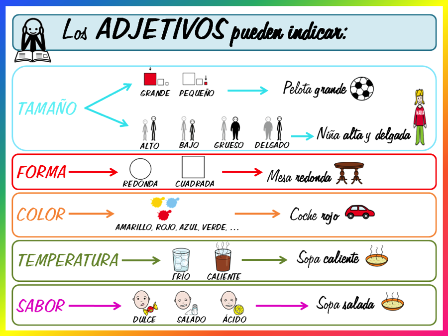 Resultado de imagen para ejemplo de adjetivos para niños