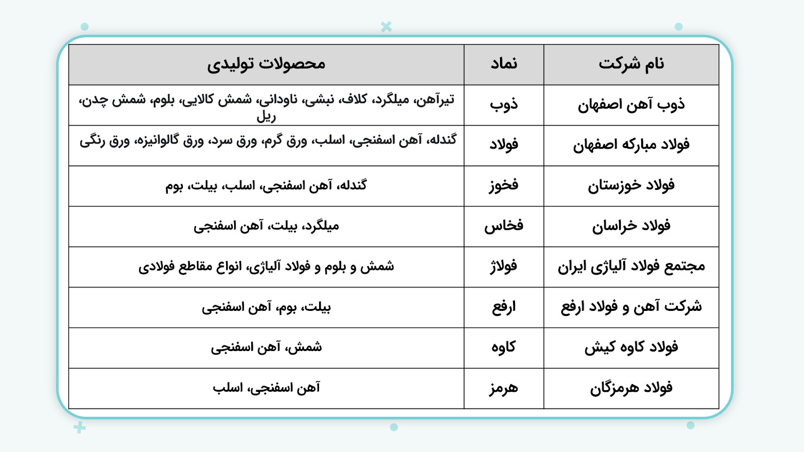 محصولات فولادی