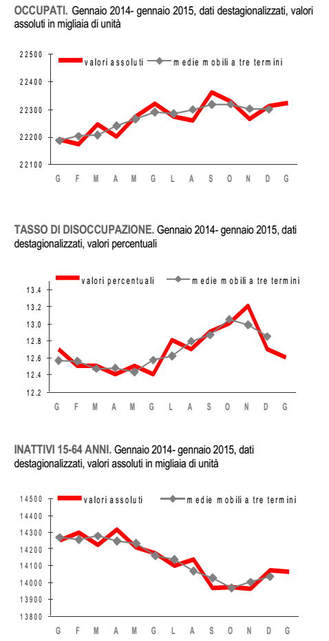 lavoro 2014.png