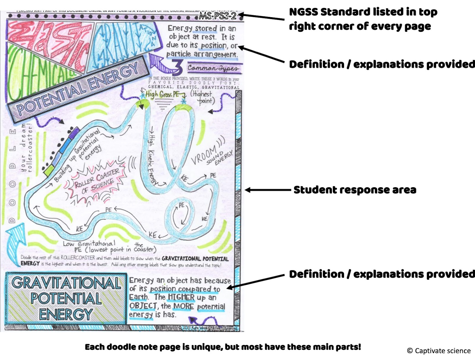 Physical Science Doodle Notes for Middle School aligned to Next Generation Science Standards