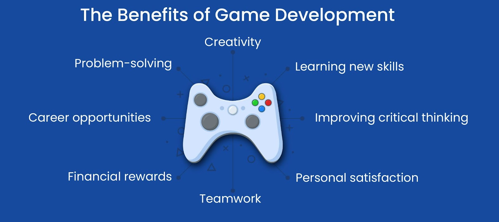  Benefits of Game Development