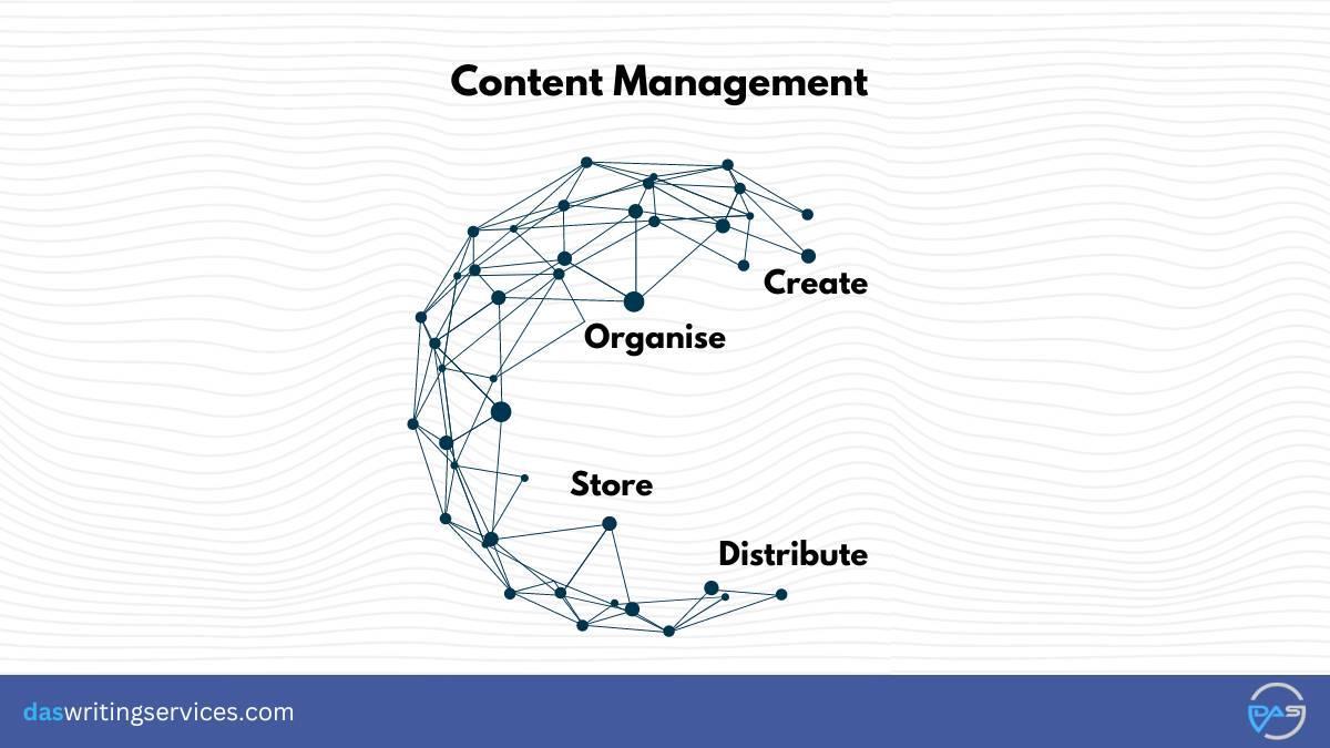 what is content management
