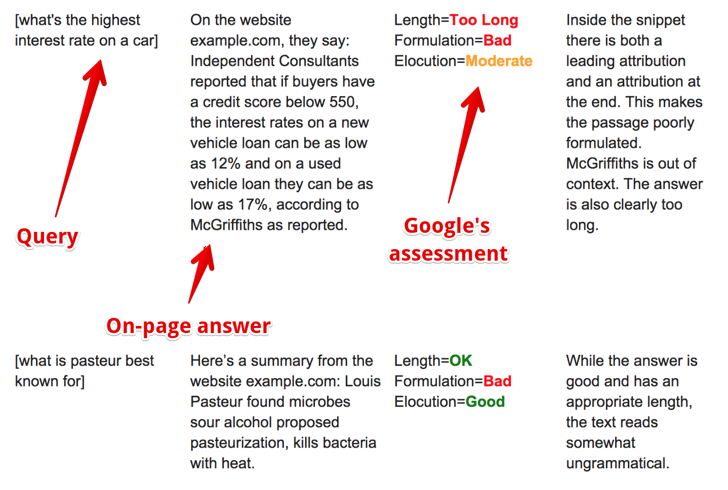 How Google estimates text for snippets