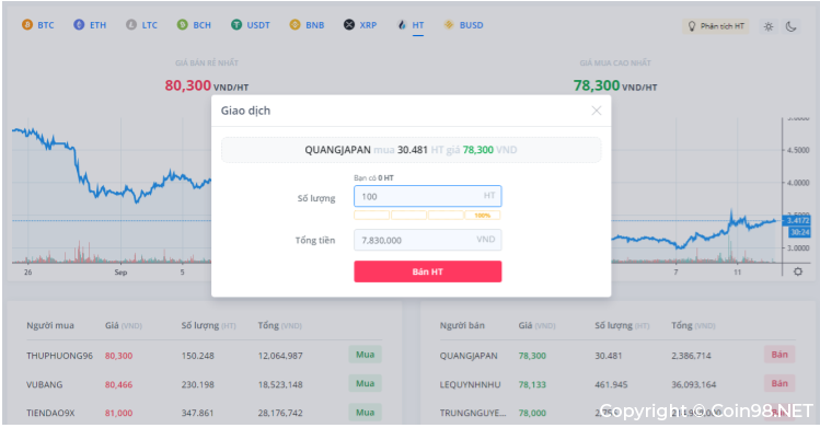 mua ht token