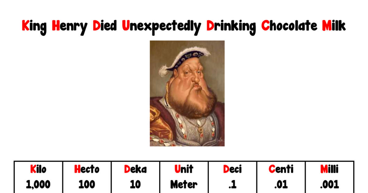 King Henry Died Unexpectedly Drinking Chocolate Milk.pdf - Google Drive