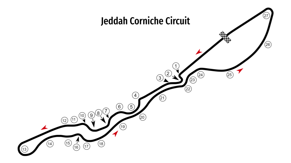 F1 Racing Line Optimization