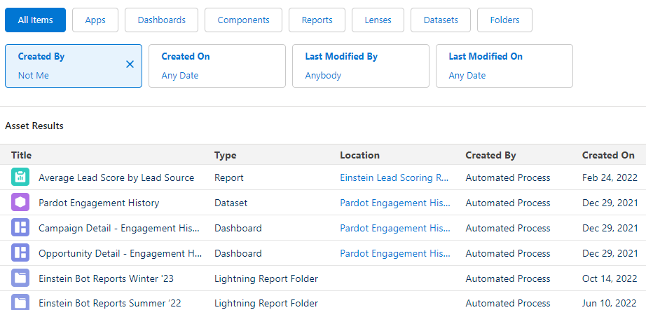 unified analytics view