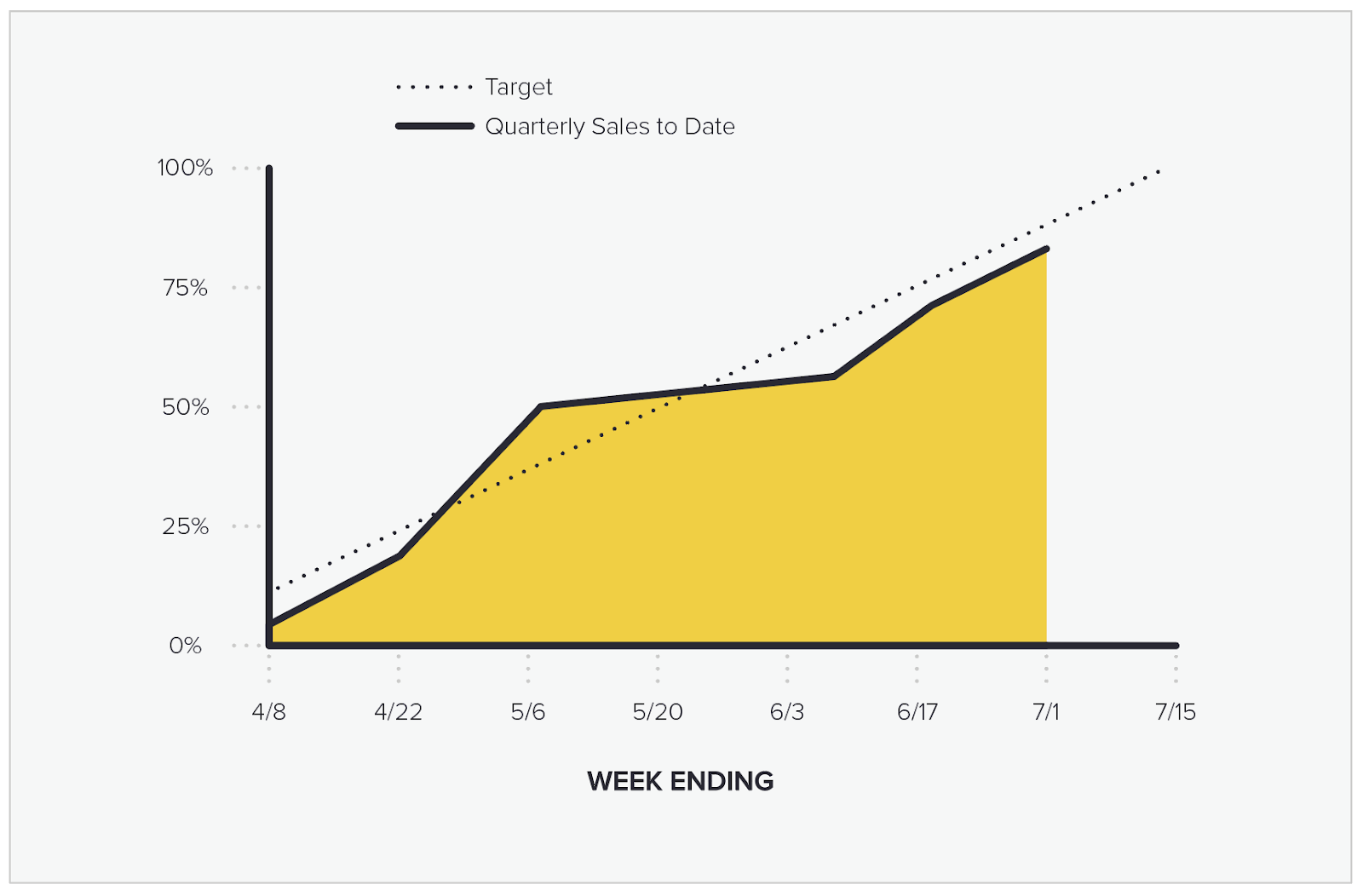 Optimizing Sales reporting 1