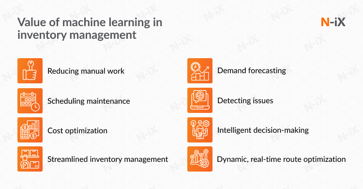 value of ML/AI for inventory management software development