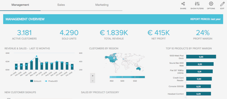 Sales Dashboard 
Sales Opportunity Dashboard