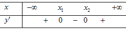 Cho hàm số (y = frac{{4m}}{3}{x^3} - frac{{{m^2} + 4m + 3}}{2}{x^2} - left( {2{m^2} - 12m + 6} right)x + m). Tìm (m)để hàm số đồng biến trên khoảng (left( { - 1; + infty } right)). 1