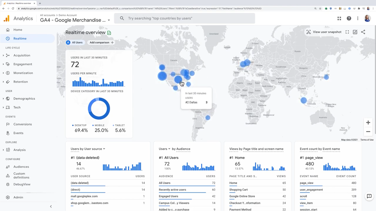Raltime Reporting in Google Analytics 4
