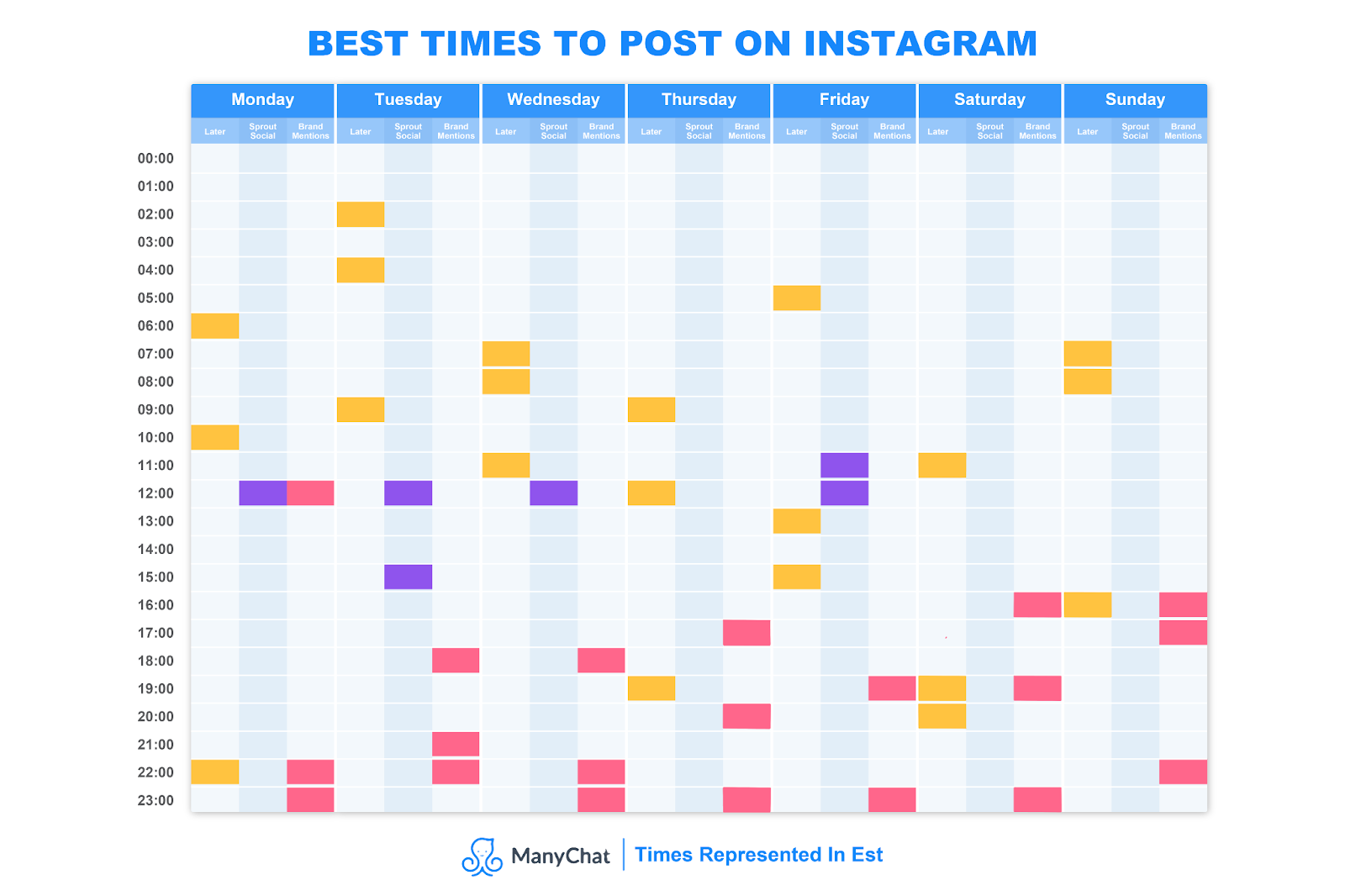 best time to post on instagram