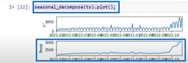 Power BI Forecasting Model Using Python