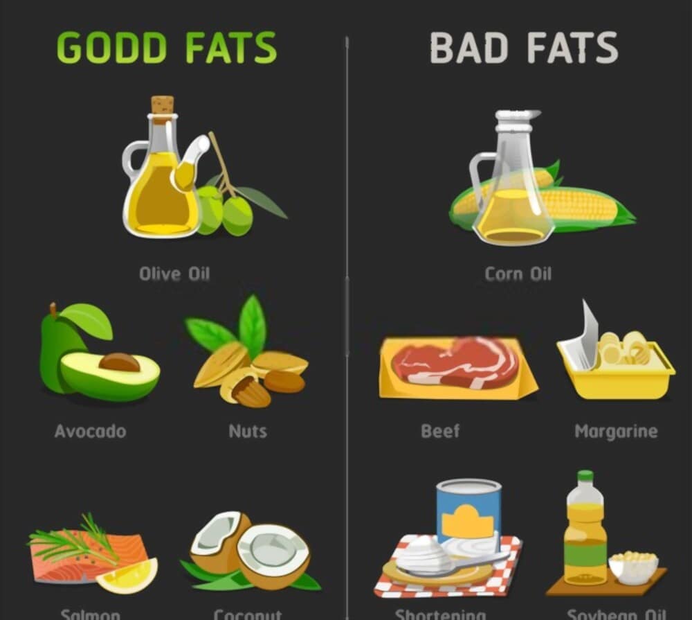 Food list for Good and Bad fat