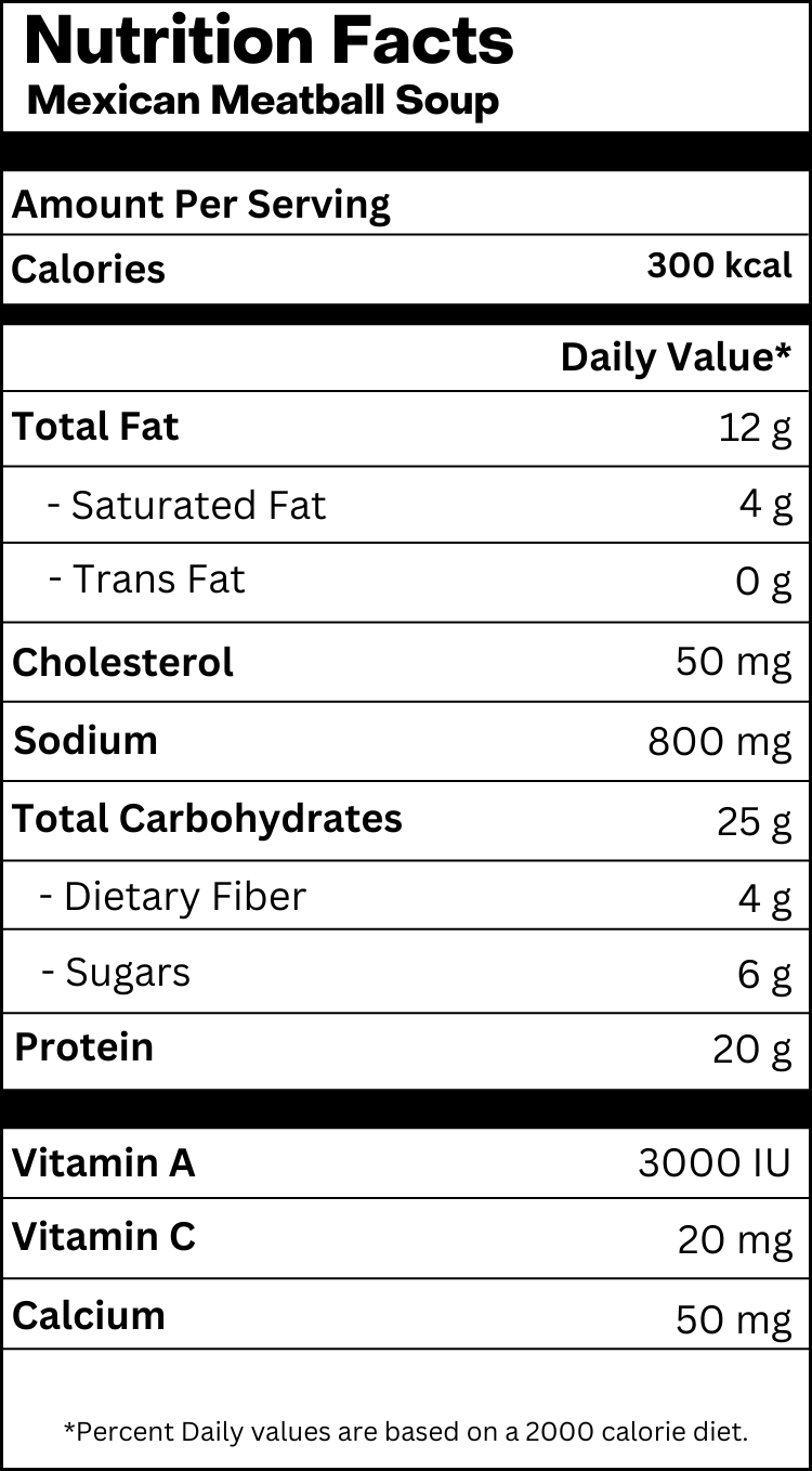 Nutrition Table