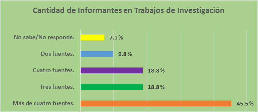 Chart, bar chart

Description automatically generated