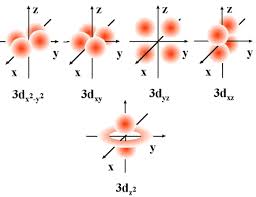 d-orbitals.jpg