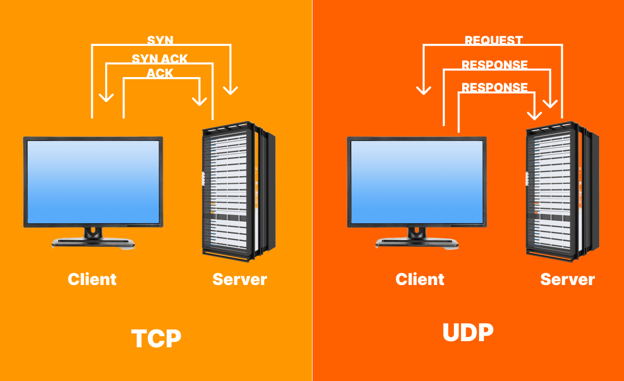 Perbandingan proses transfer data pada TCP dan UDP