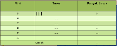 Soal dan Jawaban Matematika Kelas 5 Materi Menyajikan Data