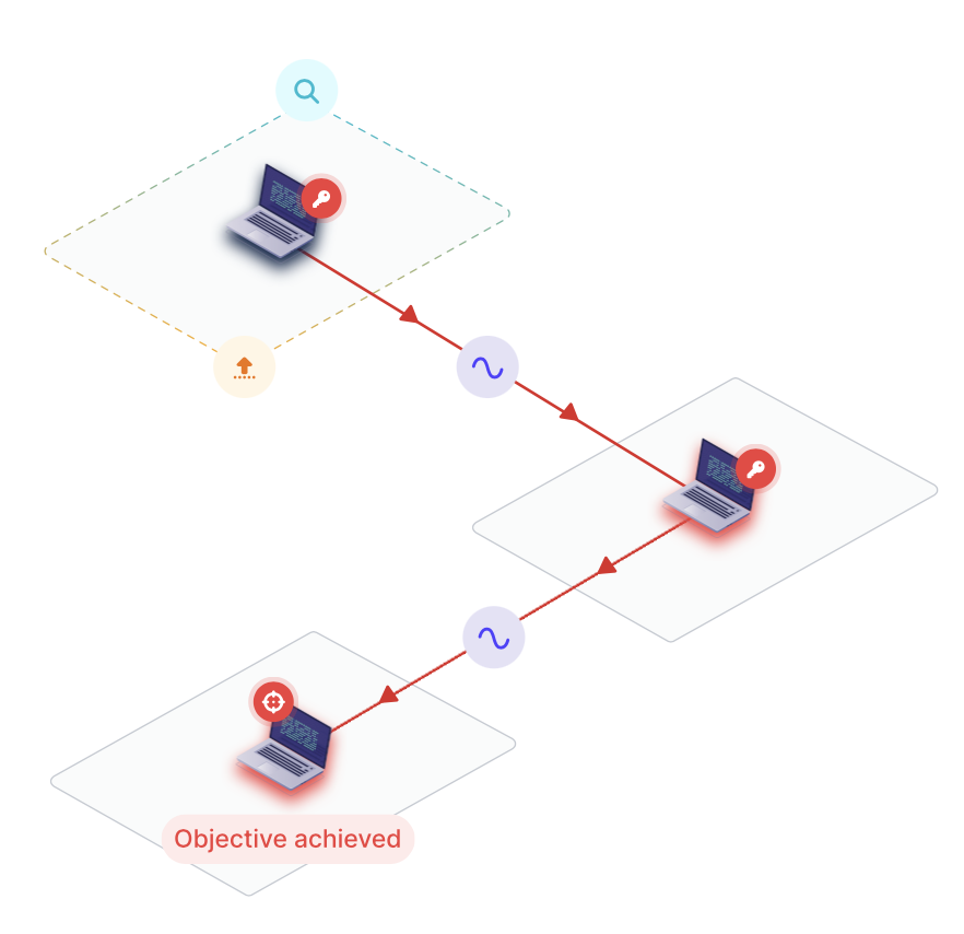 lateral-movement