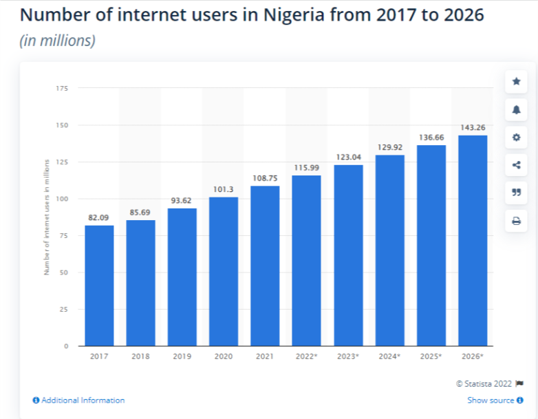 How many internet users are in Nigeria? 
