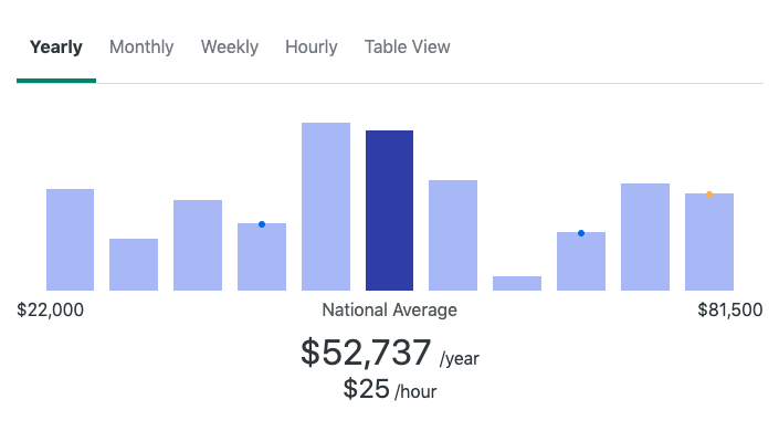 Remuneração dos jornalistas freelance 