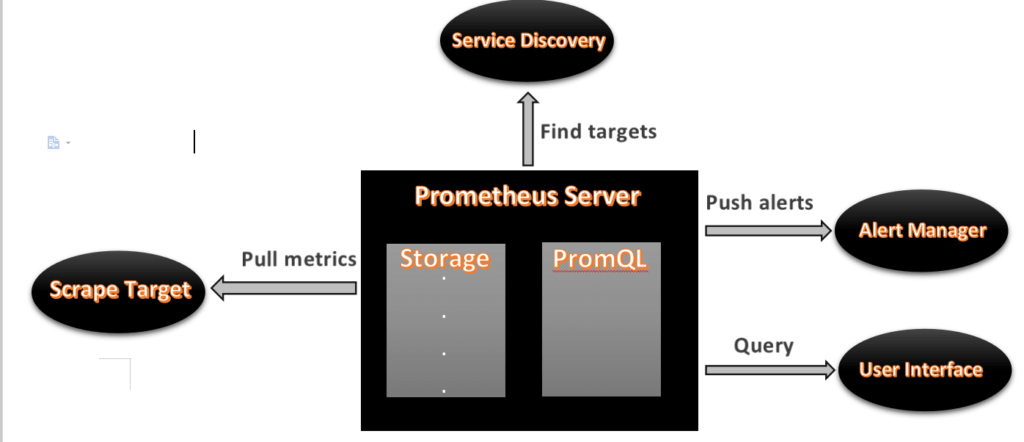 Windows and Linux Server Monitoring using Prometheus and Grafana 1