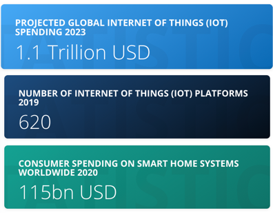 Iot Statistics