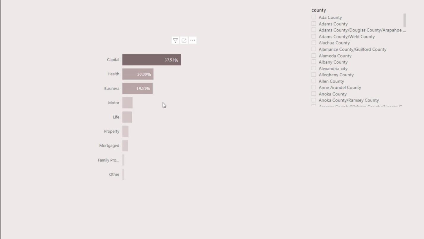 Native Visuals In Power BI