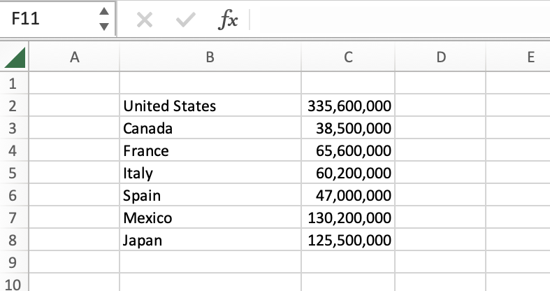 Excel table with countries and their approximate populations